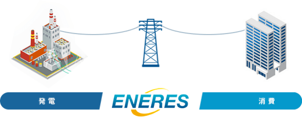 発電と消費を繋ぐエナリスのイメージ図