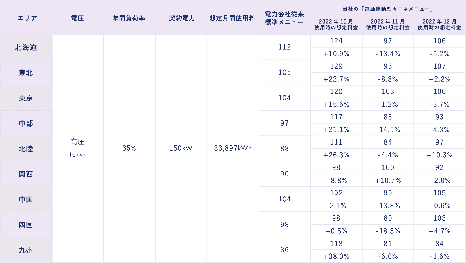 1か月あたりの料金イメージ表